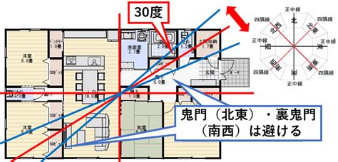 鬼門方向|鬼門・裏鬼門とは？方角や対処法を詳しく解説